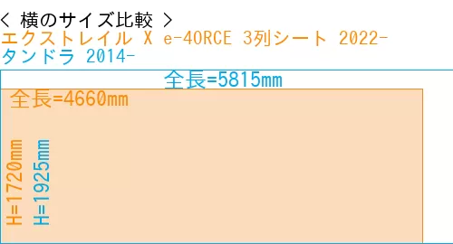 #エクストレイル X e-4ORCE 3列シート 2022- + タンドラ 2014-
